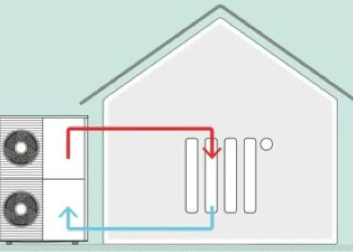 Grafik eines Hauses zur Darstellung der Luft-Wasser-Wärmepumpe für Heizung und Kühlung.