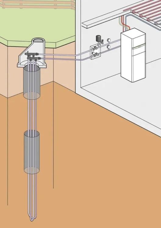 Grafische Darstellung der Funktionsweise der Tiefenbohrung