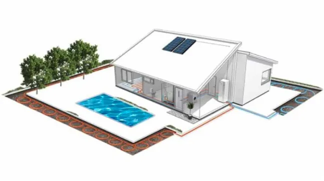 Grafische Darstellung eines Hauses mit Ringgrabenkollektor zur Heizung und Kühlung